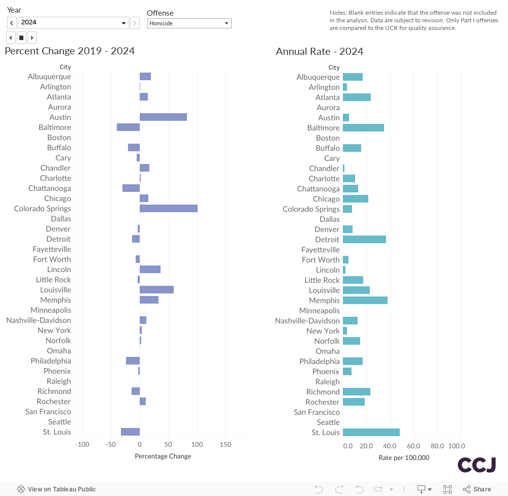 CT Report YE 2024 - Annual 