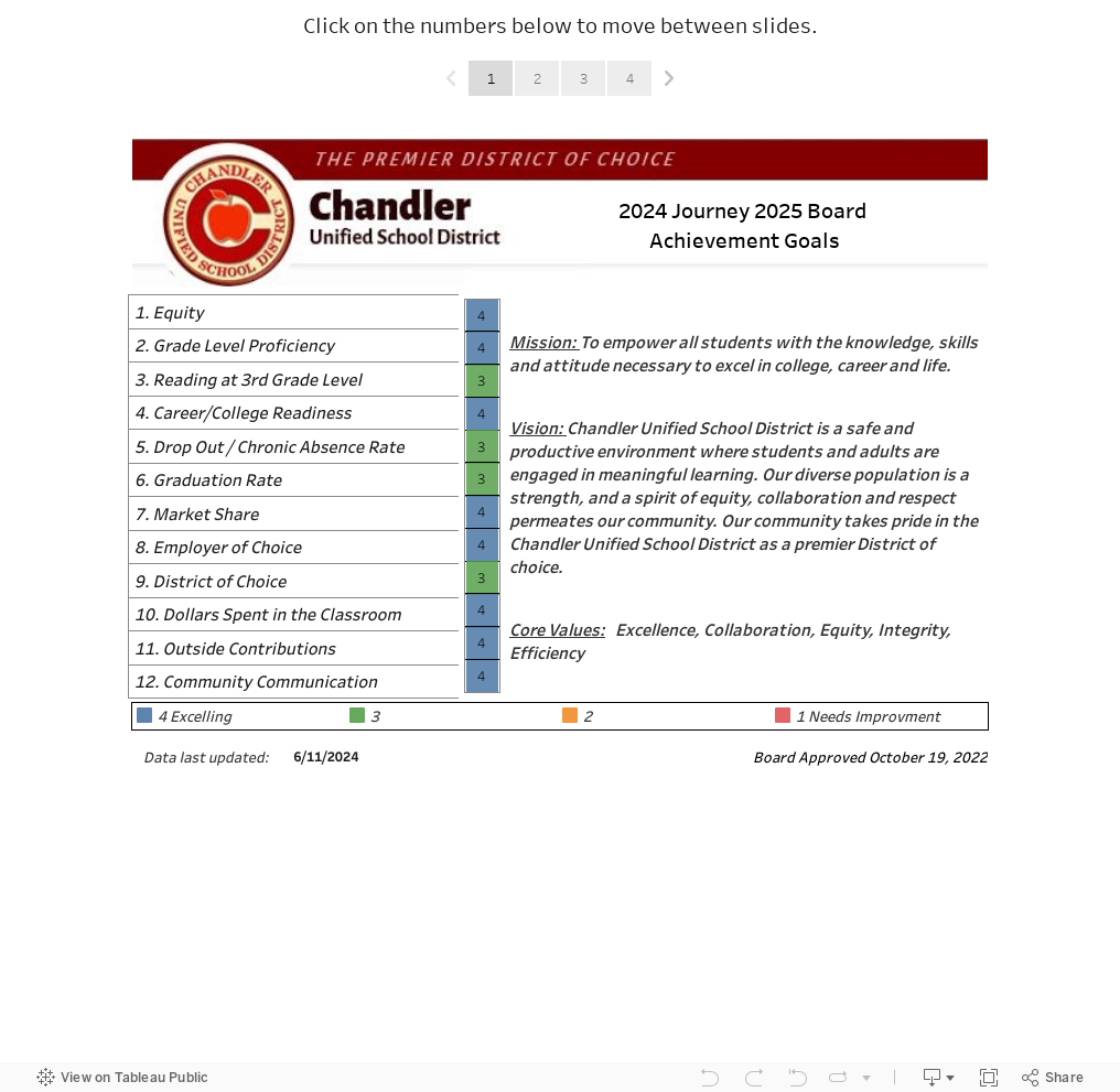 Click on the numbers below to move between slides. 