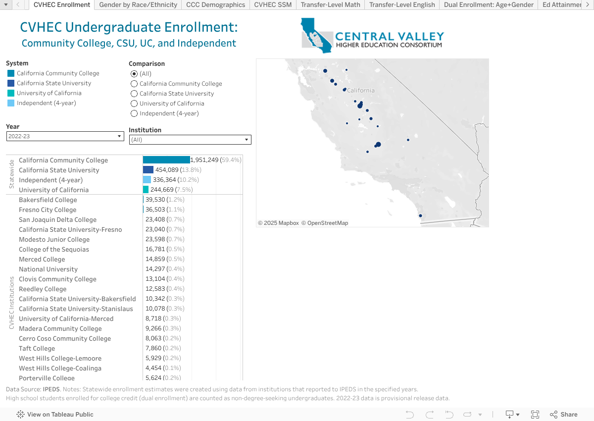 CVHEC Enrollment Dashboard