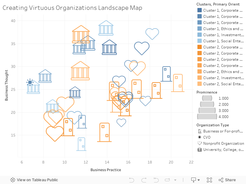 Creating Virtuous Organizations Landscape Map  