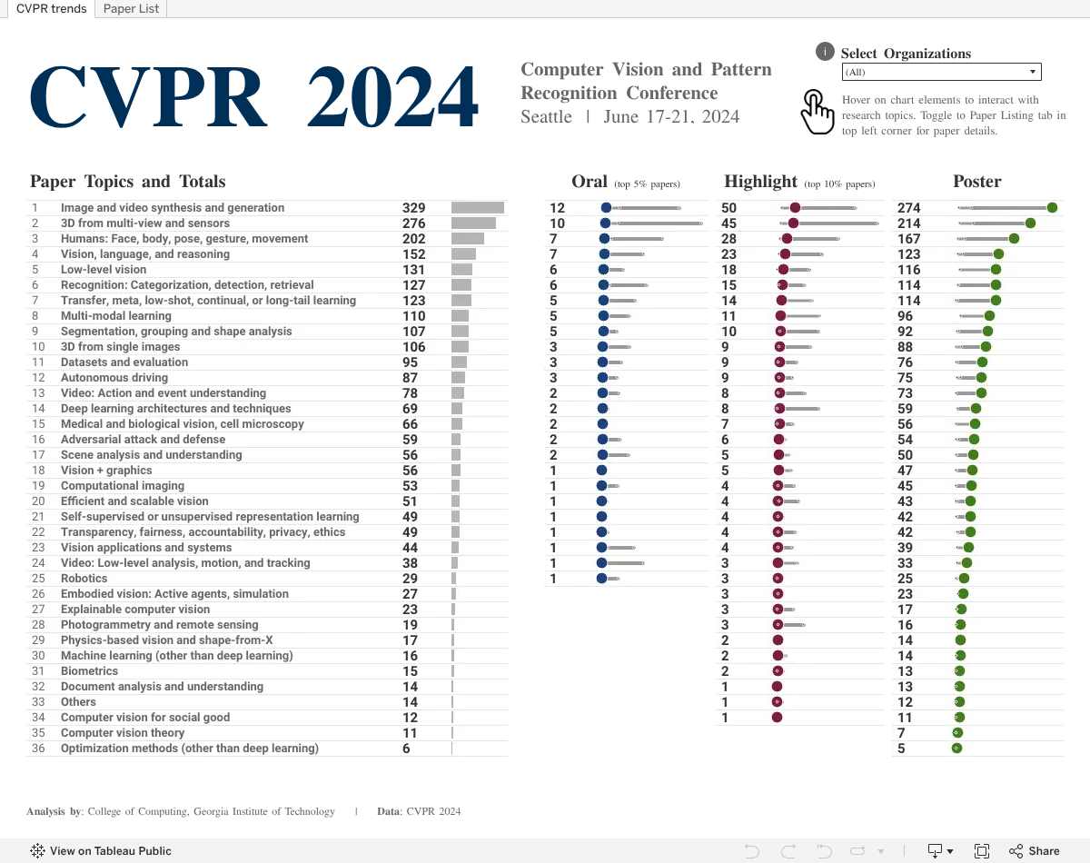 Cvpr 2024 Loading...