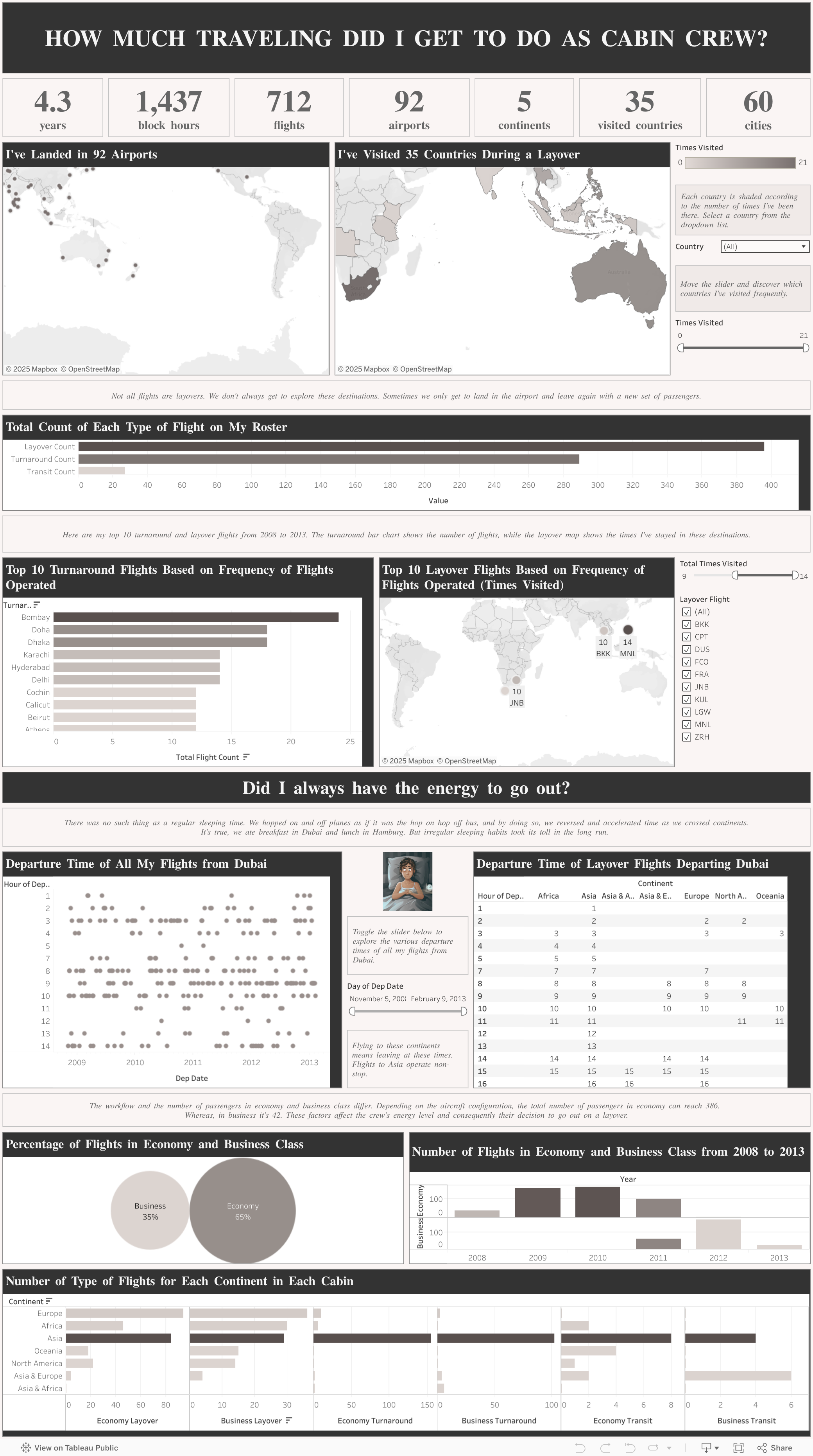 Dashboard 1 