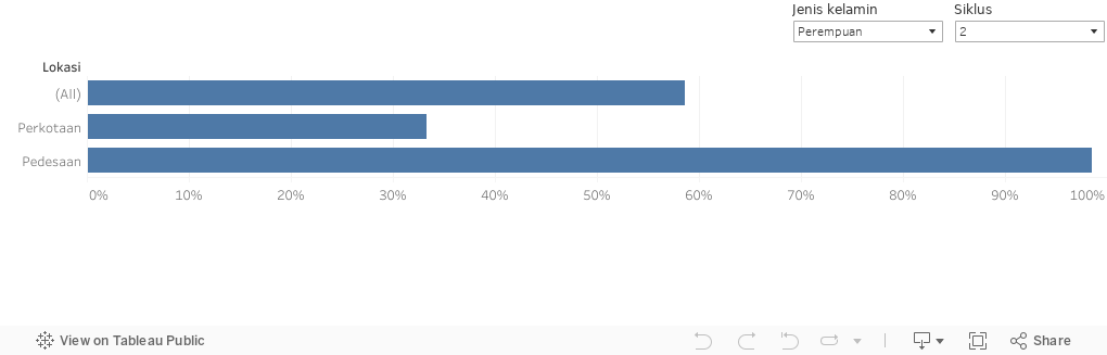 Dashboard 2 