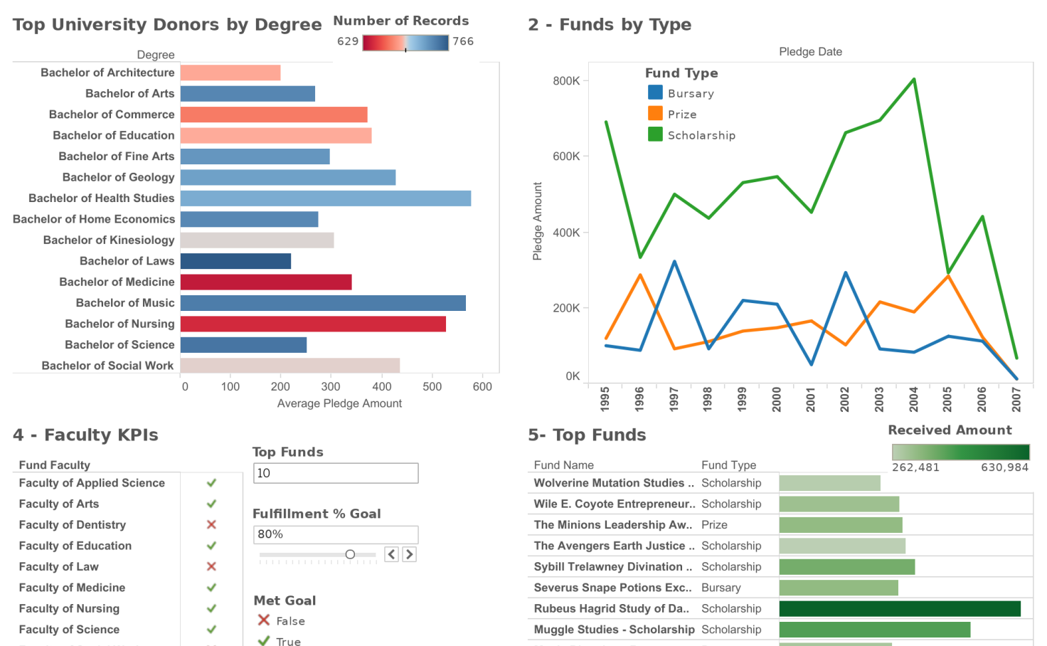 tableau public workbooks