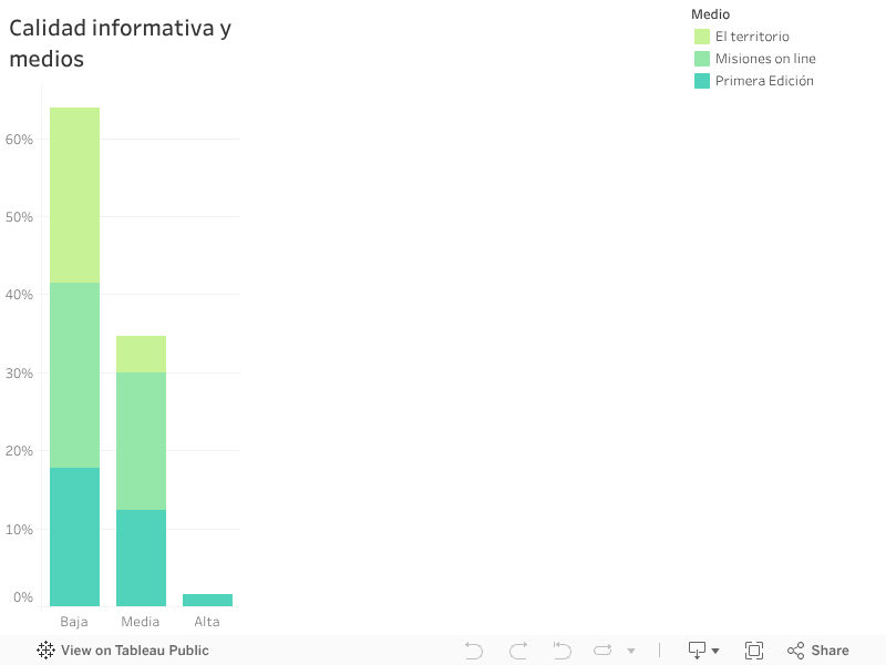 Calidad informativa y medios 