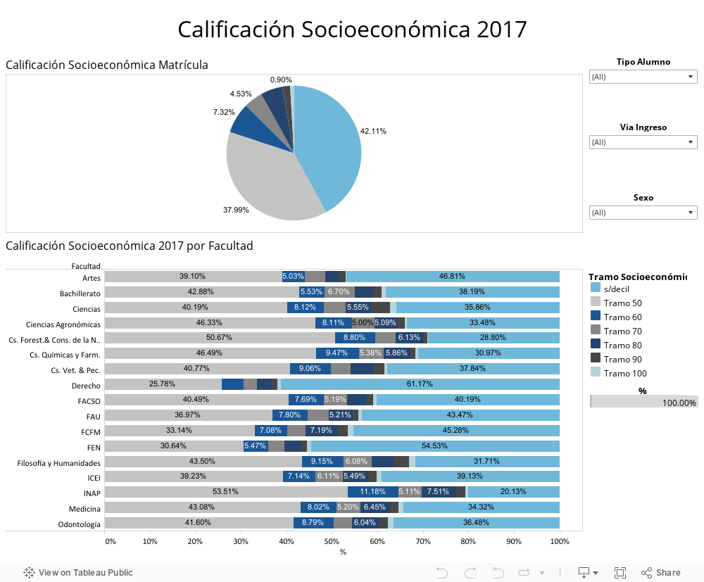Calificación Socioeconómica 2017 