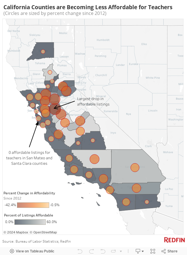 Affordability in CA 