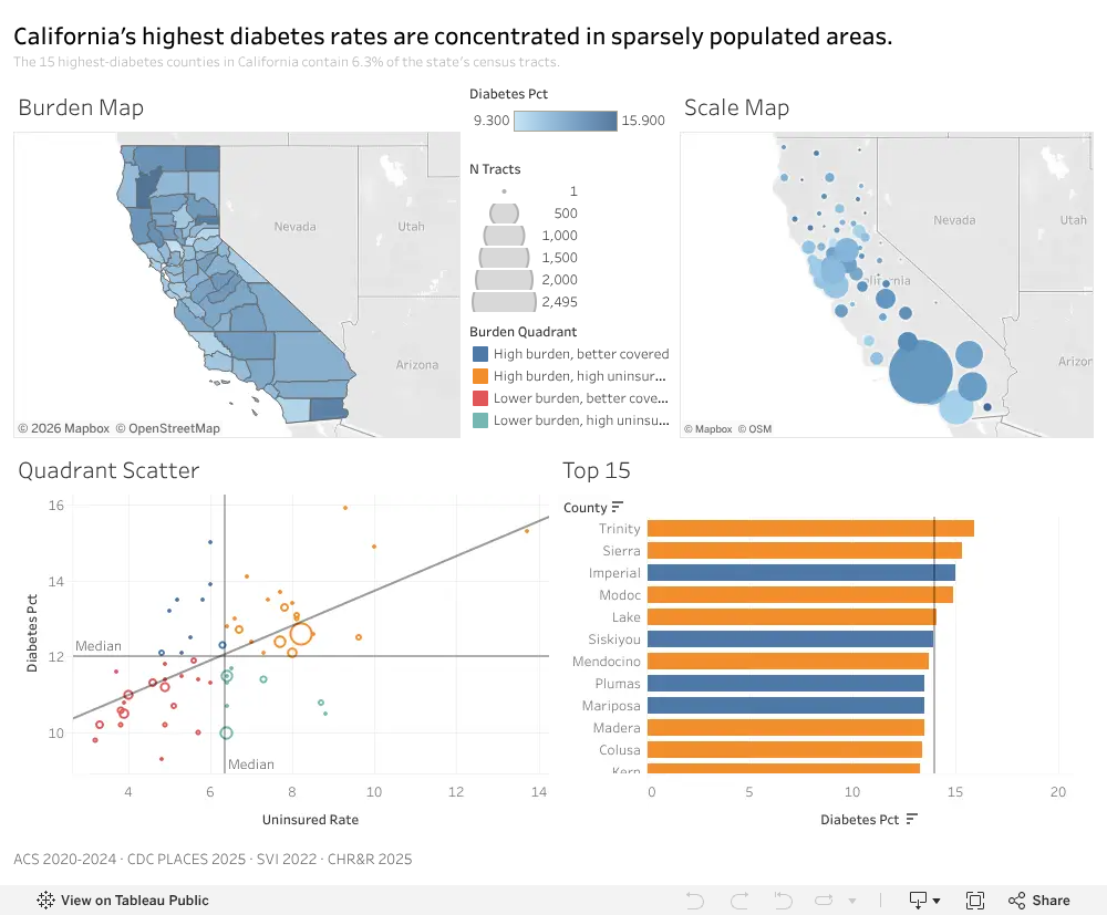 Preview of the California Diabetes Burden and Population Scale dashboard