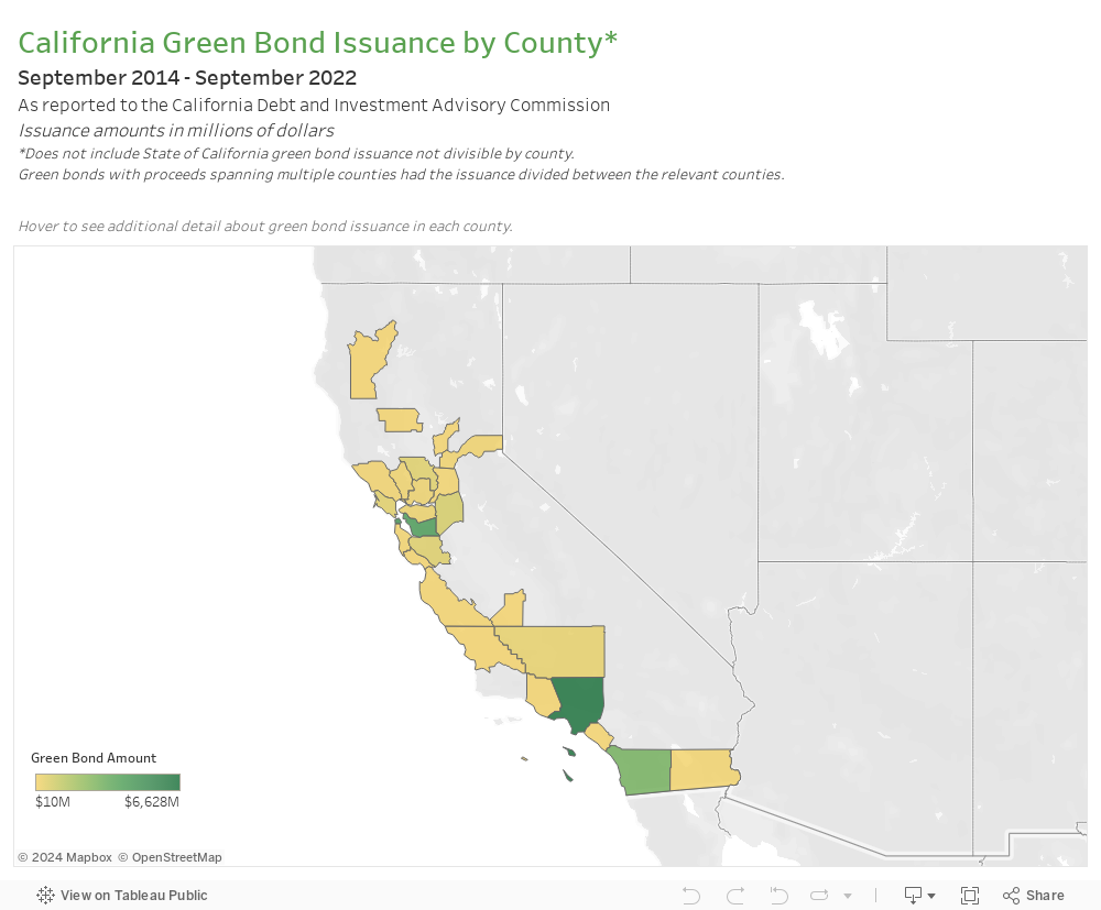 Green Bonds by County 