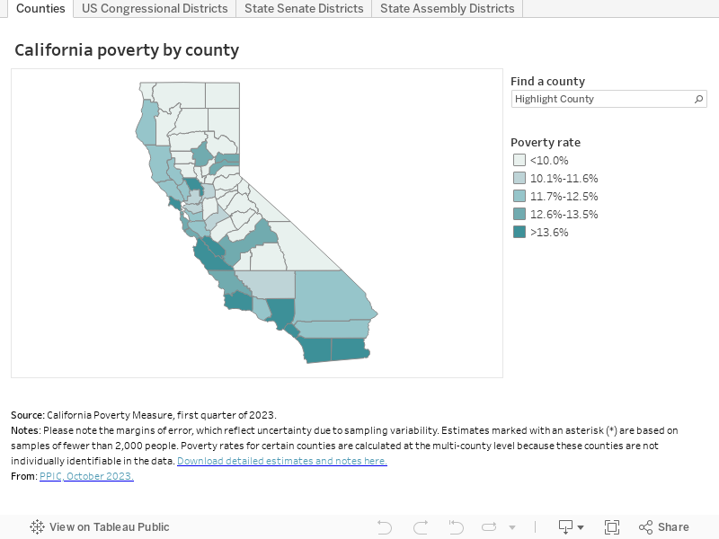 California Poverty by County and Legislative District