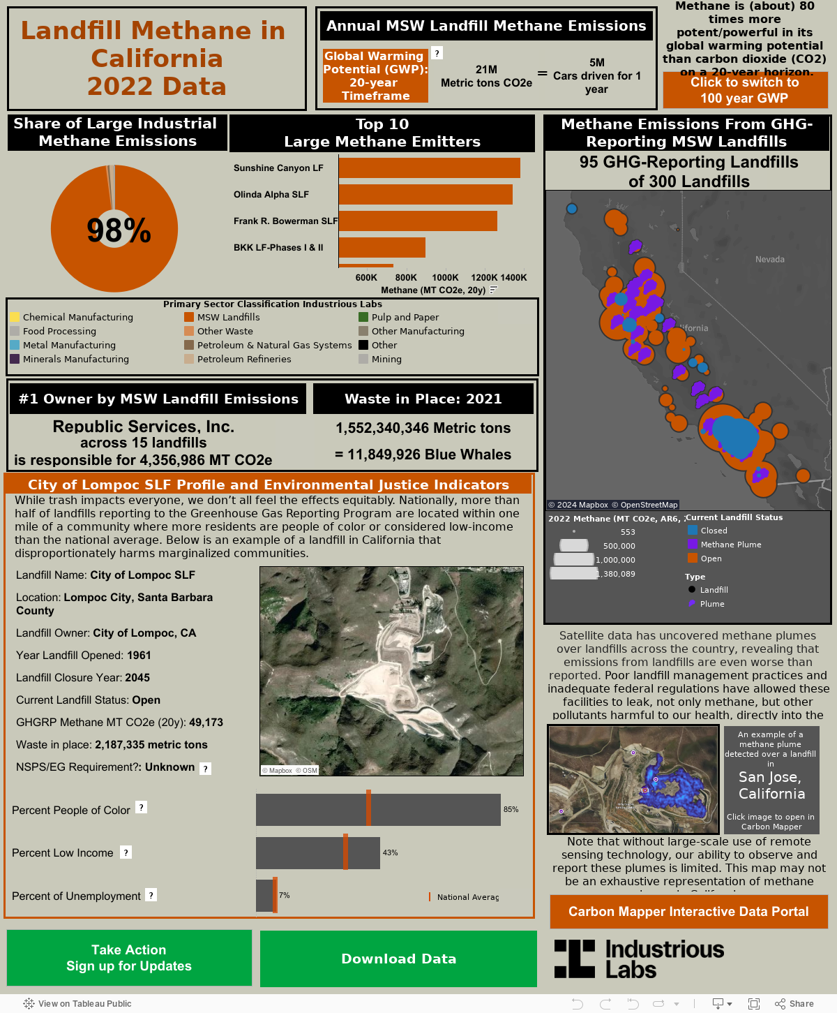 Methane Emissions from GHG reporting landfills 