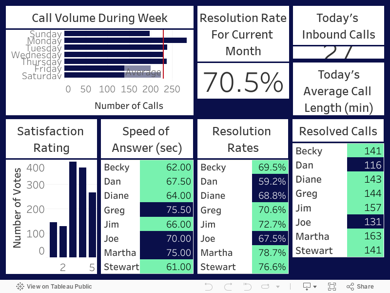 Dashboard 1 