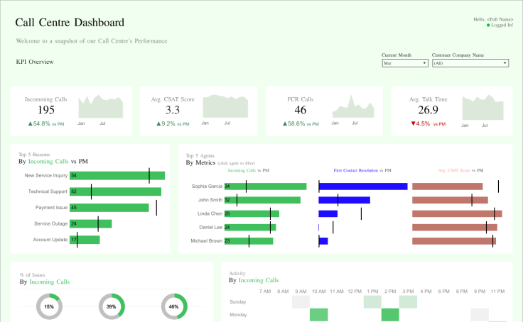Call Centre Dashboard Image