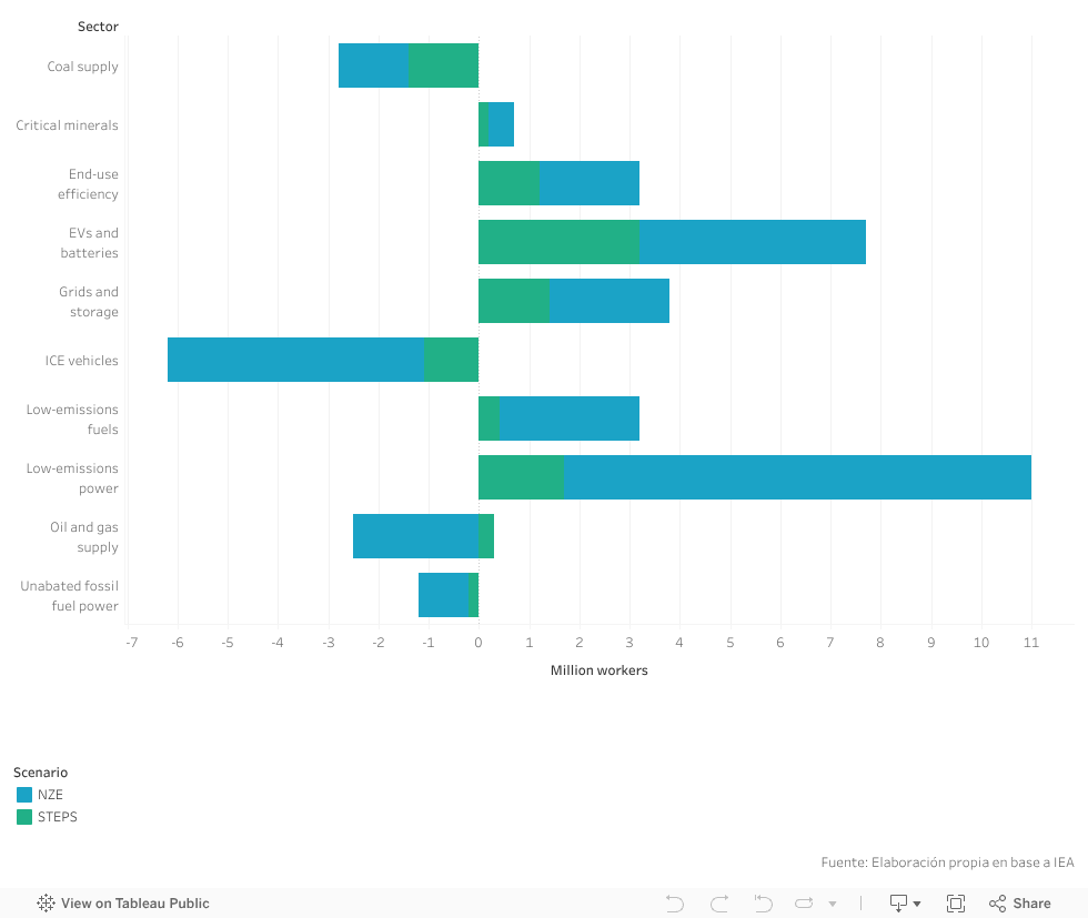 Dashboard 1 