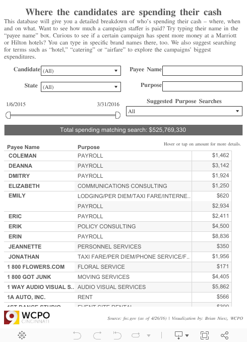 2016 Campaign Spending Database 