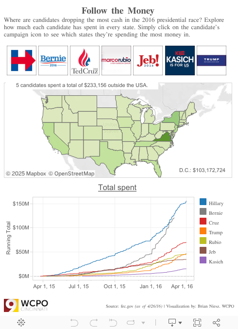 2016 Campaign Spending Map & Timeline 