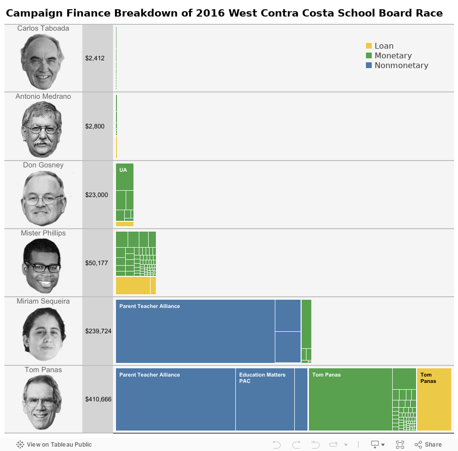 2016 West Contra Costa Unified School District elections  