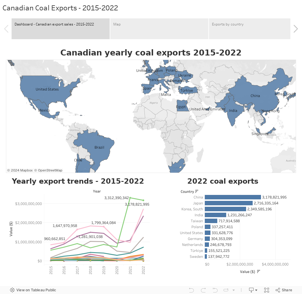 Canadian Coal Exports - 2015-2022 