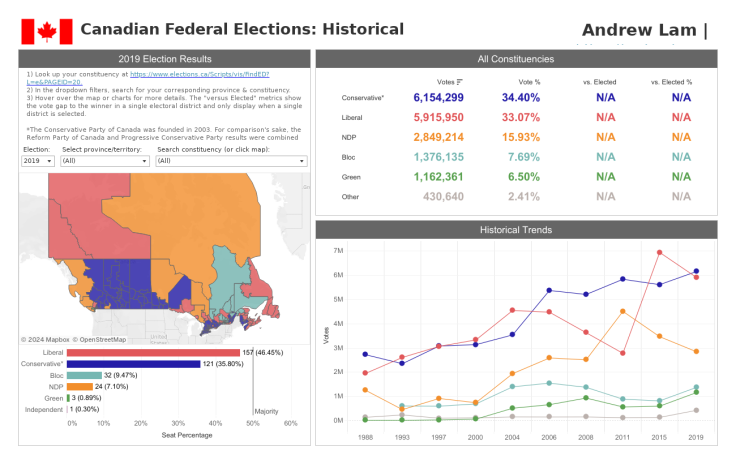 Tableau Public