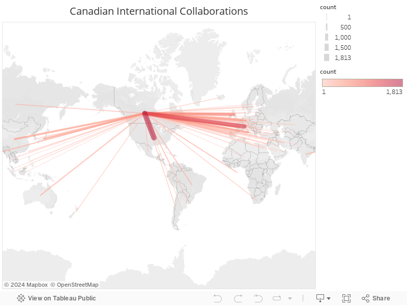 Canadian International Collaborations 