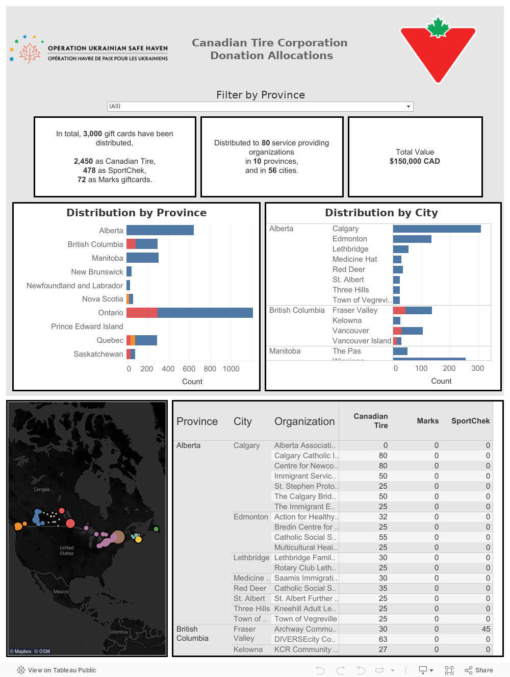 Dashboard 1 