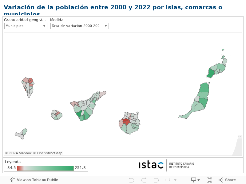 Variación de la población entre 2000 y 2022 por islas, comarcas o municipiosInstituto Canario de Estadística | ISTAC 