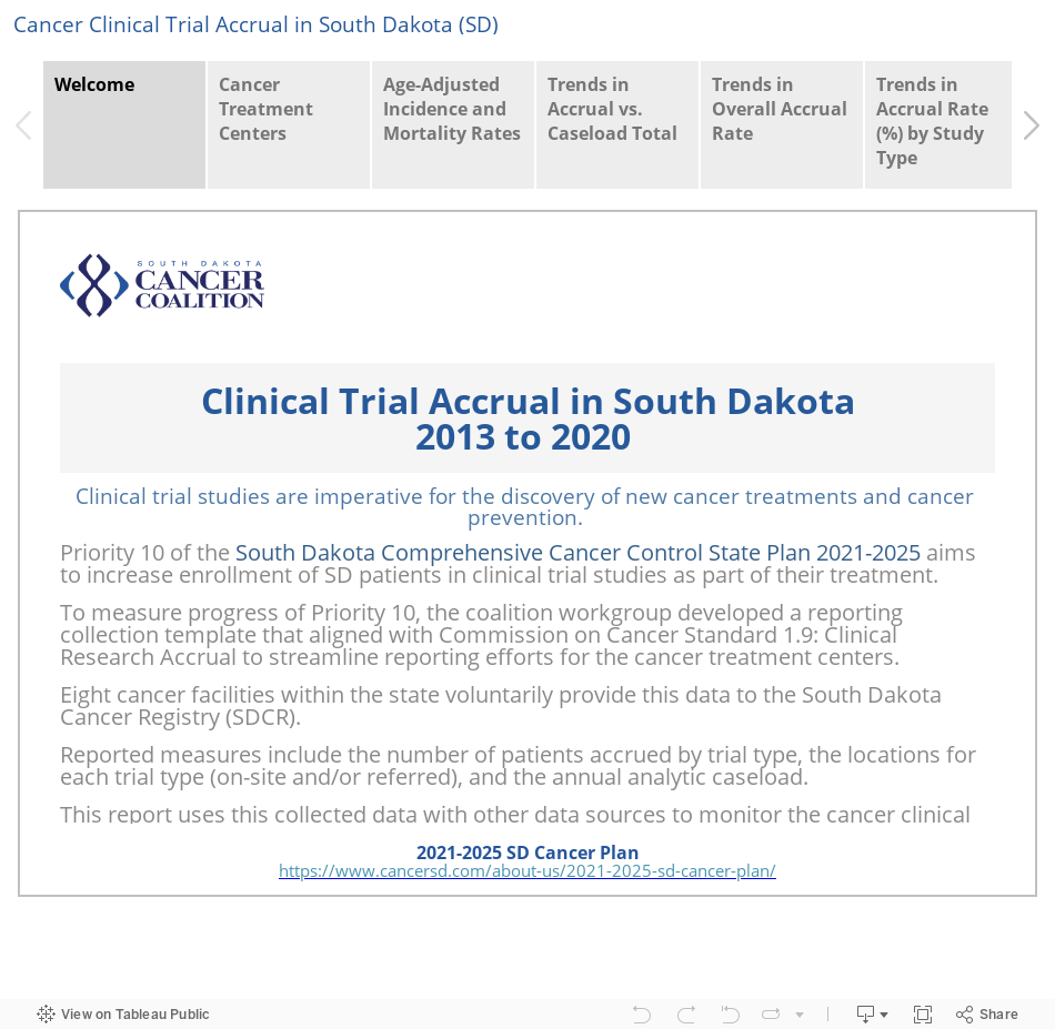 Cancer Clinical Trial Accrual in South Dakota (SD) 