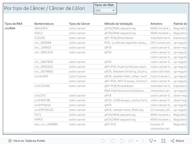 Painel Cancer Colon 