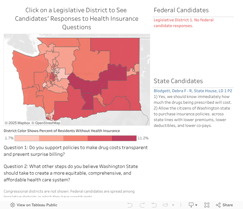 What Your Candidates Say About Health Care Economic Opportunity Institute Economic Opportunity Institute