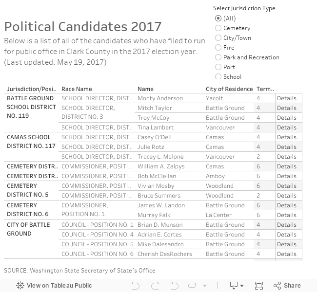 Candidates2017 