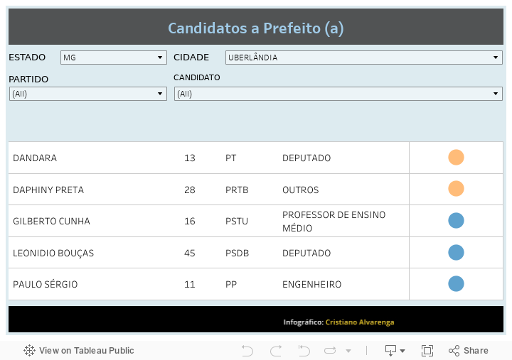 PrefeitoCand 