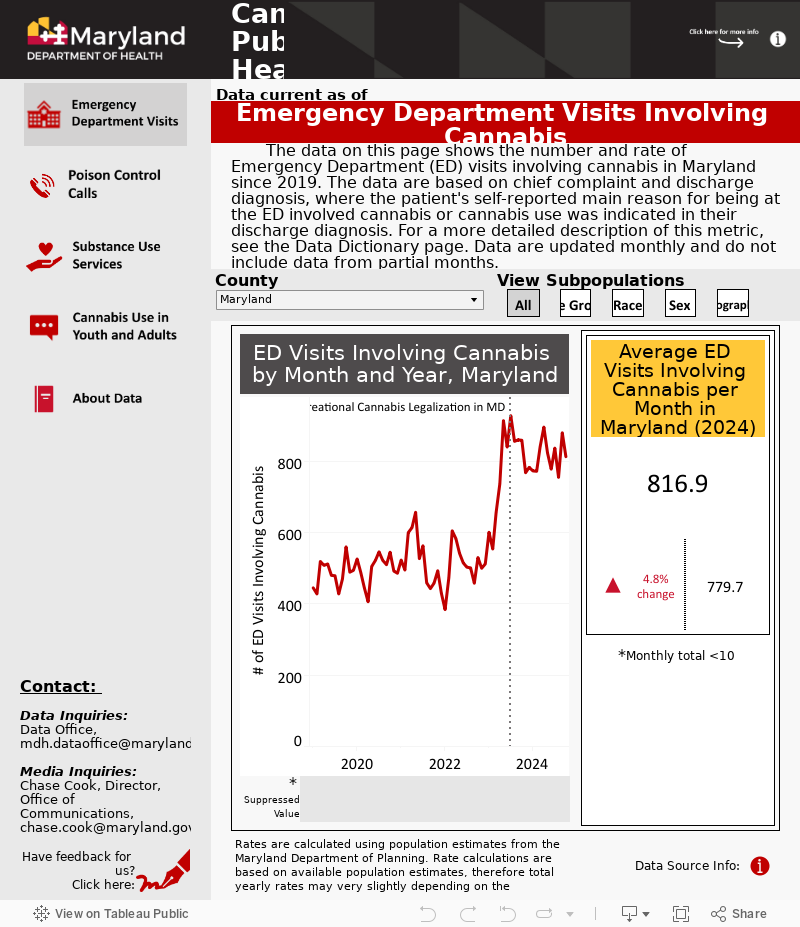 ES_Hospital Visits 