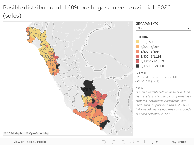 Posible distribución del 40% por hogar a nivel provincial, 2020(soles) 