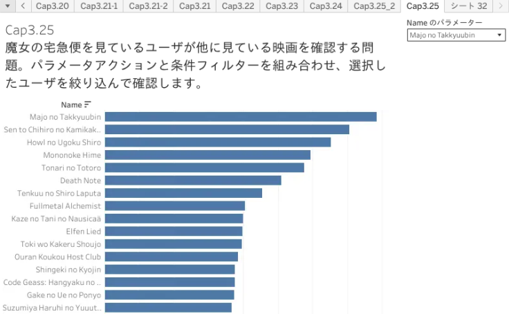 Chapter3 | Tableau Public