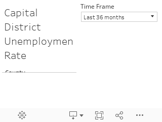 Capital District Unemployment Rate 