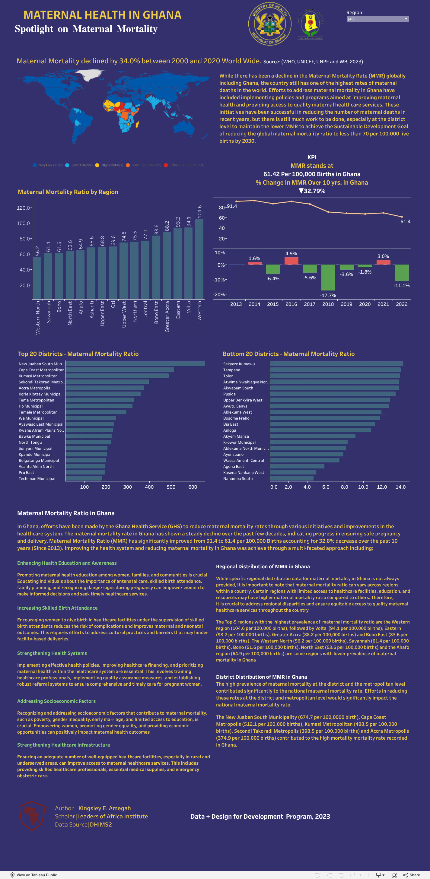 Maternal Health in Ghana: Spotlight on Maternal Mortality · Leaders of ...