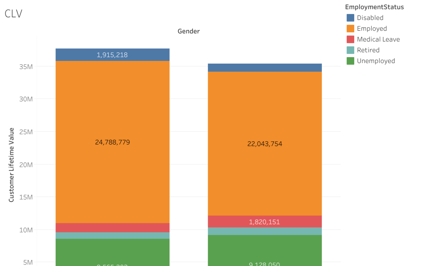 Capstone Insurance Tableau Public