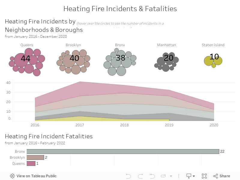 Heating Fire Incidents & Fatalities 
