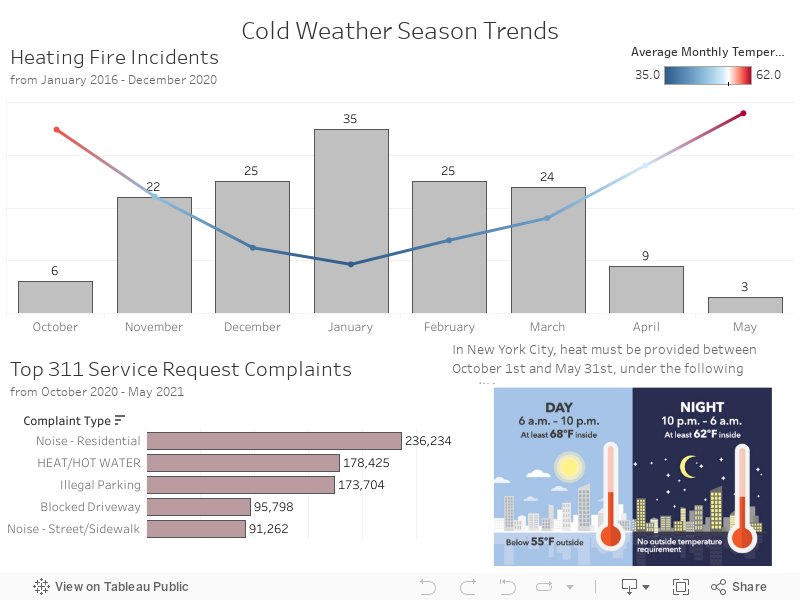 Cold Weather Season Trends 