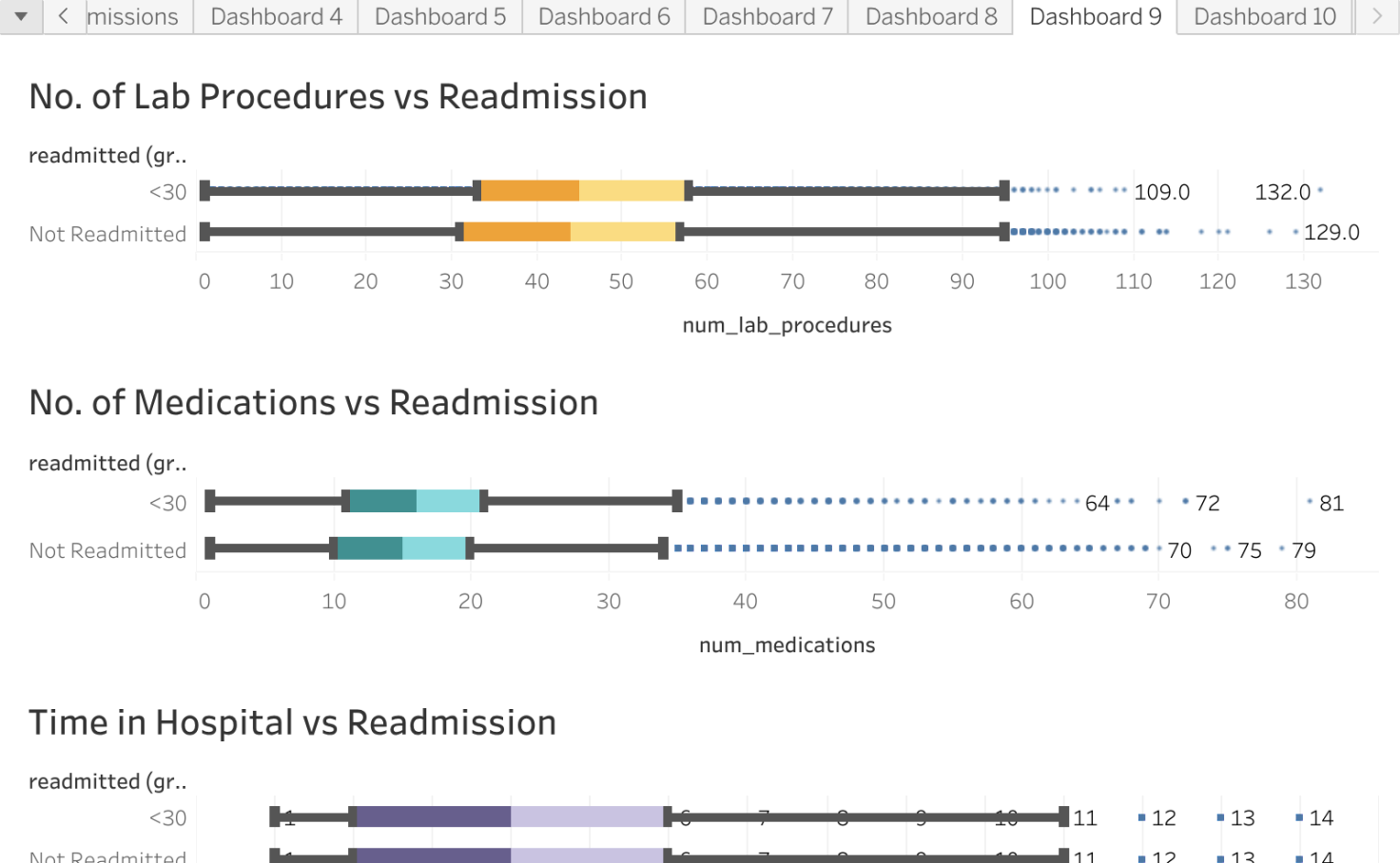 Tableau sample projects image