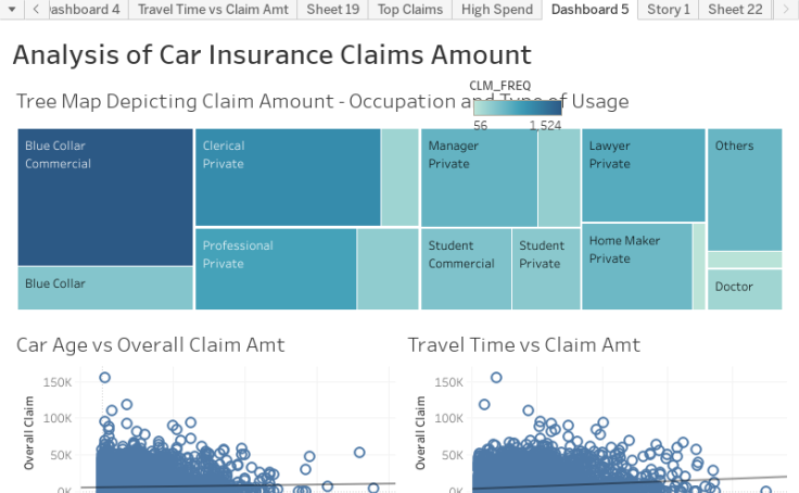 car claims for insurance tableau assignment