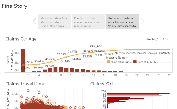 car claims for insurance tableau assignment