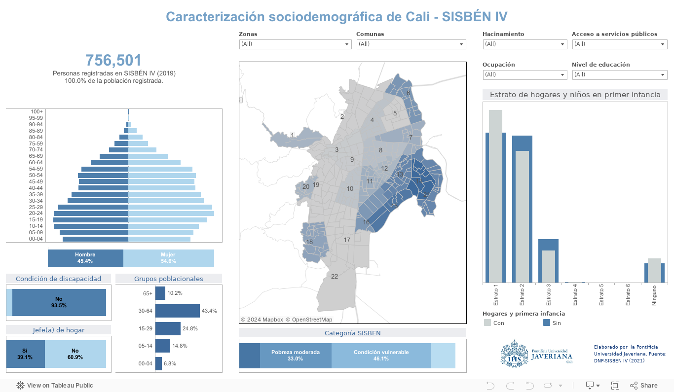 Caracterización SISBÉN IV 