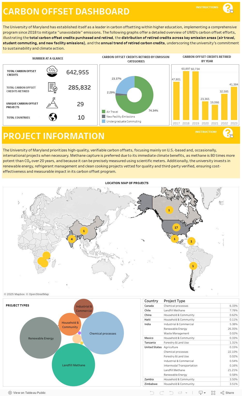 Carbon Offset 