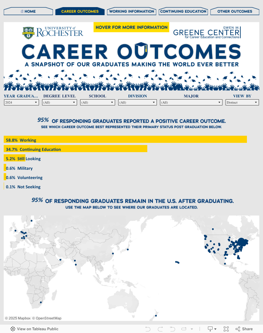 Career Outcomes 