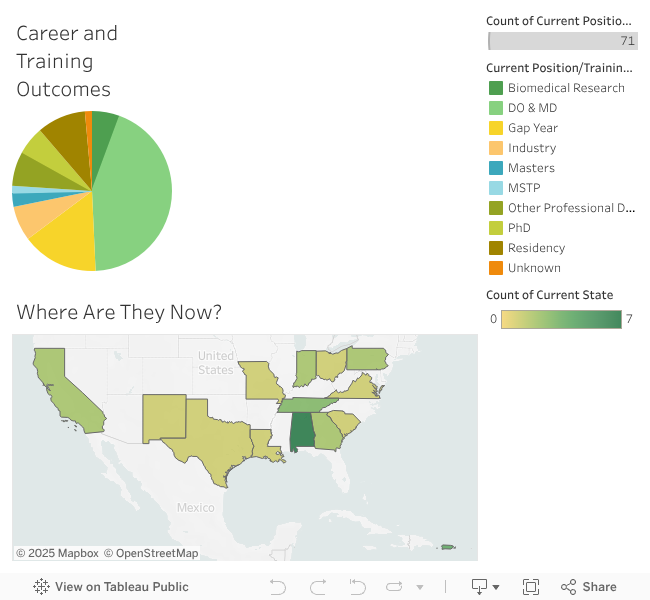 Outcomes Dashboard