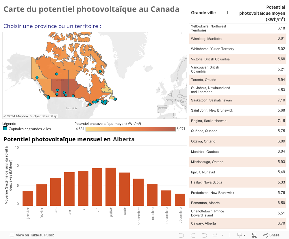 Solar Potential Dashboard With Population Percentages 