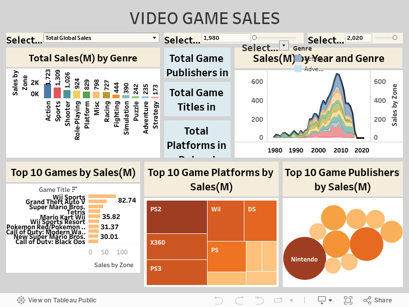 VIDEO GAME SALES