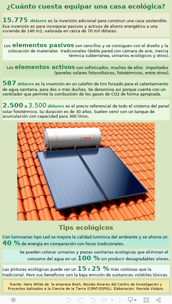 ¿Cuánto cuesta equipar una casa ecológica? 