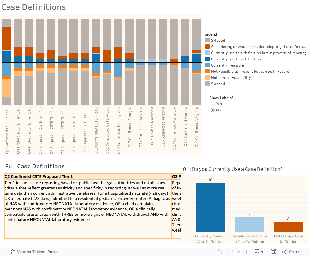 CaseDefinitions 